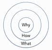 The Power of Why: How to Use It to Supercharge Your Marketing