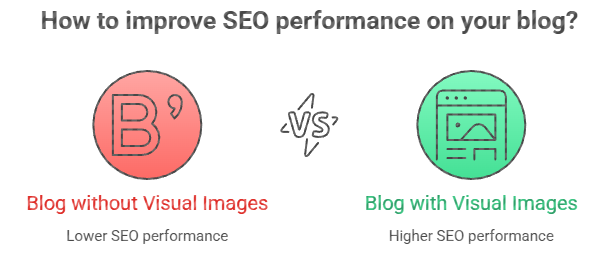 The Impact of Visuals on Your Blog's SEO Performance